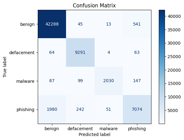 Confusion Matrix Example