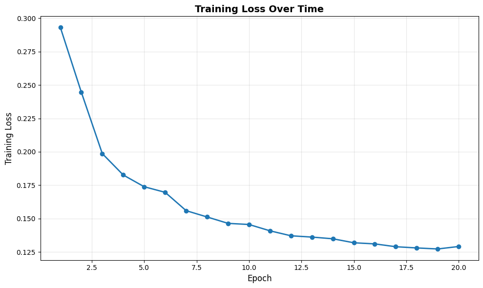 Training Loss