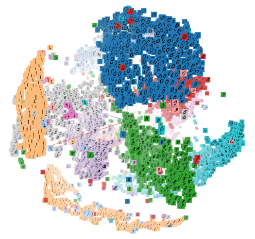 MNIST Embedding Space